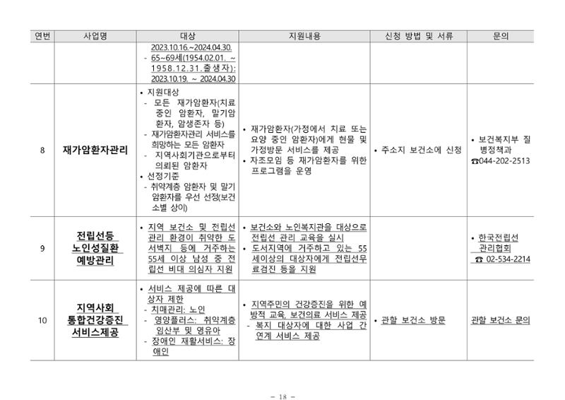2024년 치매환자 및 노인을 위한 자원현황 안내서 18페이지