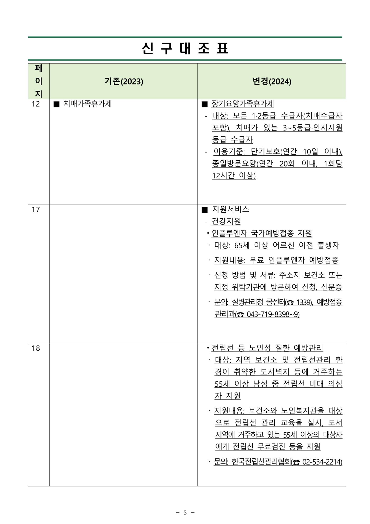 2024년 치매환자 및 노인을 위한 자원현황 안내서 3페이지