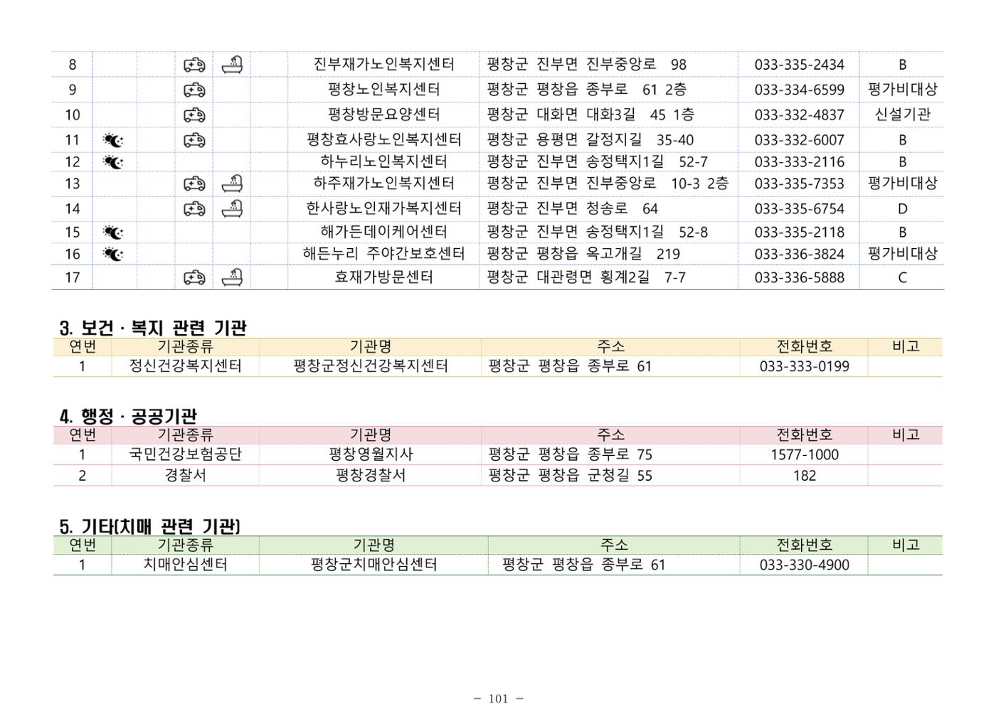 2024년 치매환자 및 노인을 위한 자원현황 안내서 101페이지