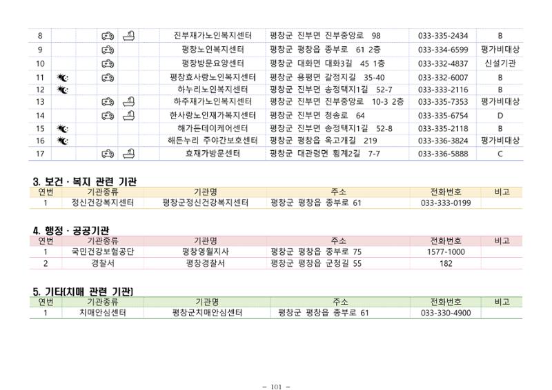 2024년 치매환자 및 노인을 위한 자원현황 안내서 101페이지