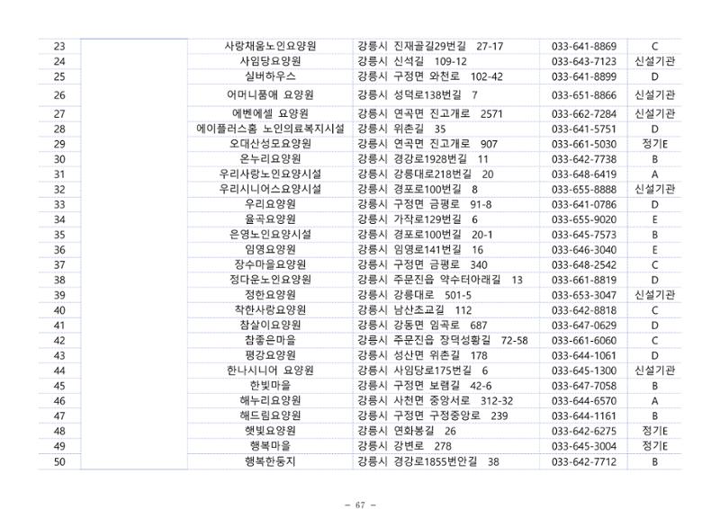 2024년 치매환자 및 노인을 위한 자원현황 안내서 67페이지