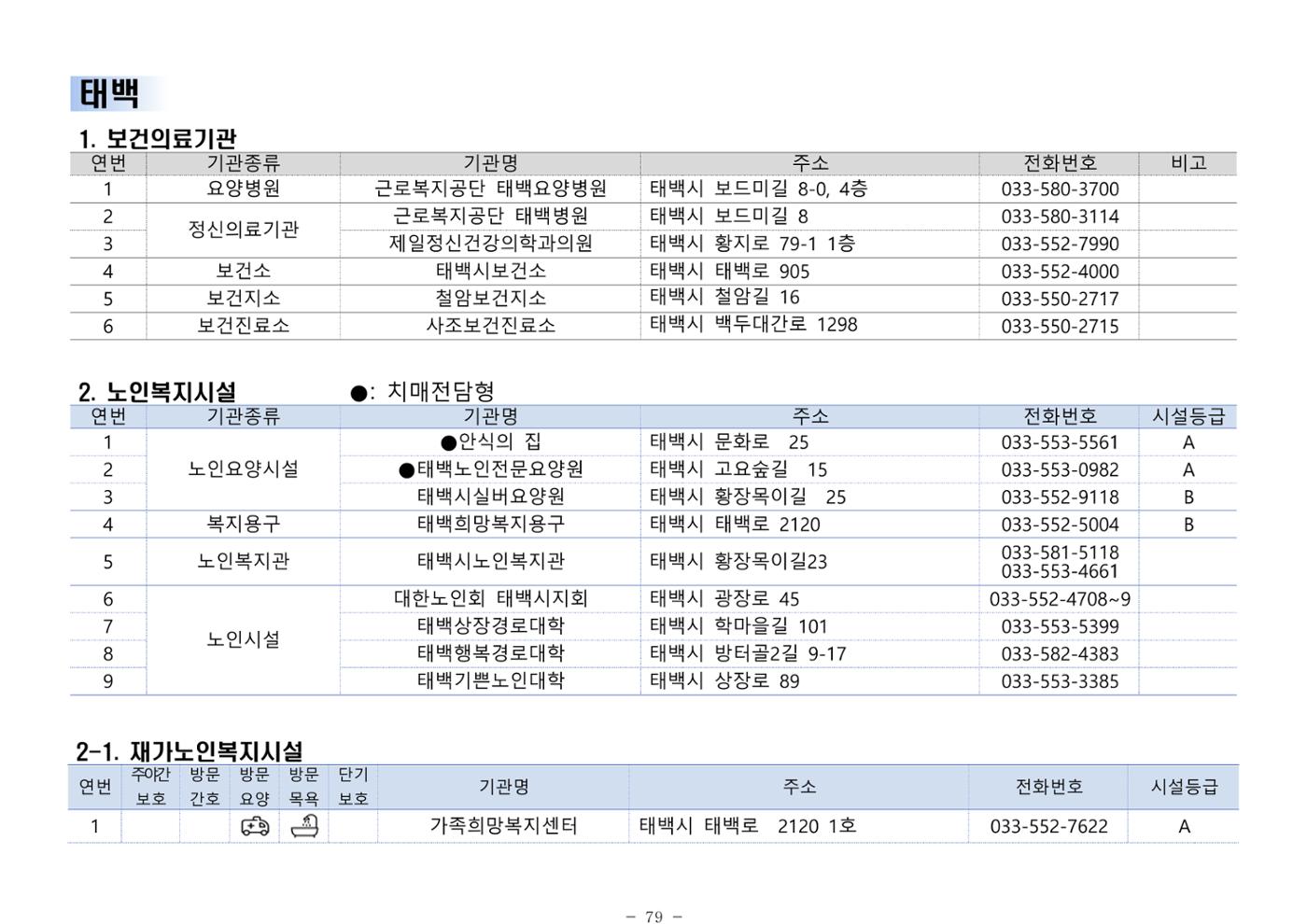 2024년 치매환자 및 노인을 위한 자원현황 안내서 79페이지