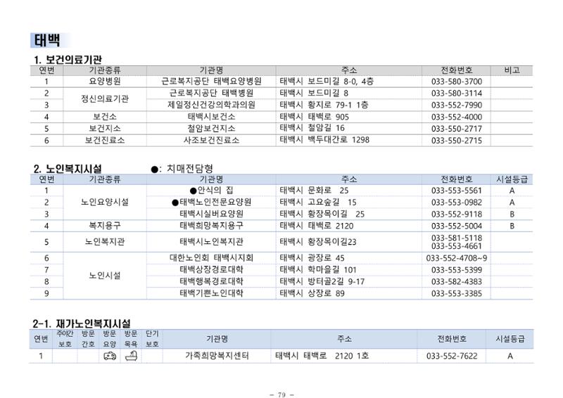 2024년 치매환자 및 노인을 위한 자원현황 안내서 79페이지
