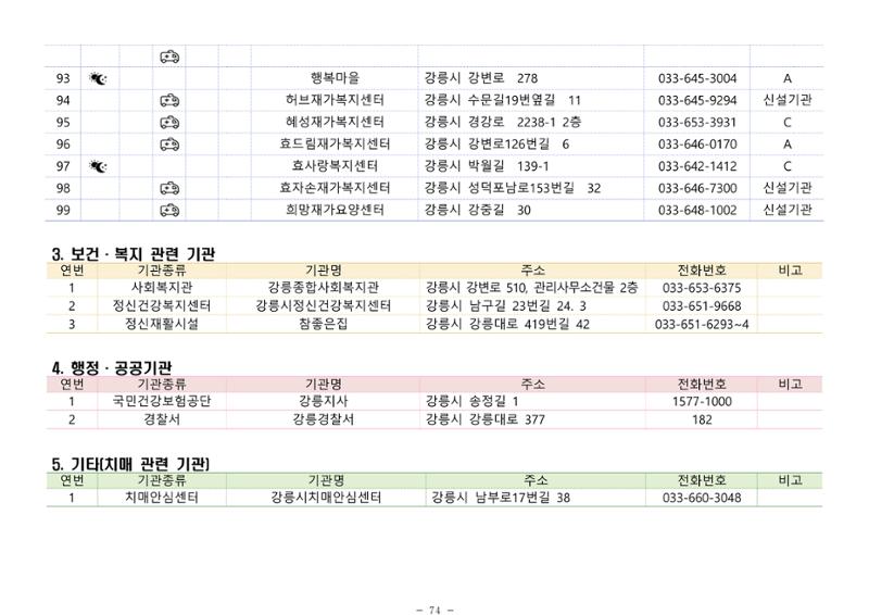 2024년 치매환자 및 노인을 위한 자원현황 안내서 74페이지