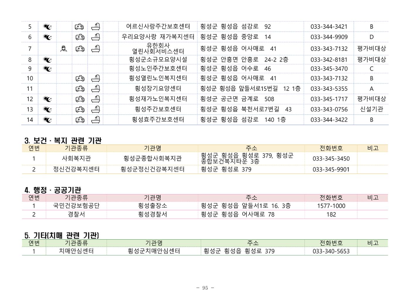2024년 치매환자 및 노인을 위한 자원현황 안내서 95페이지