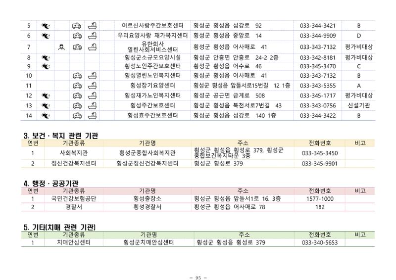 2024년 치매환자 및 노인을 위한 자원현황 안내서 95페이지