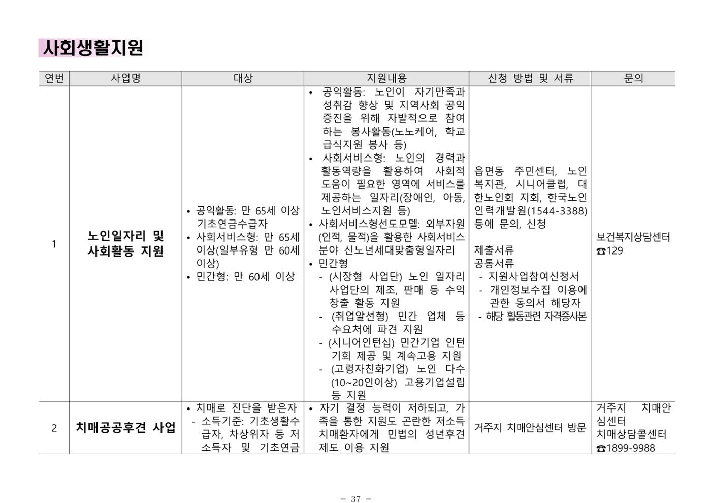 2024년 치매환자 및 노인을 위한 자원현황 안내서 37페이지