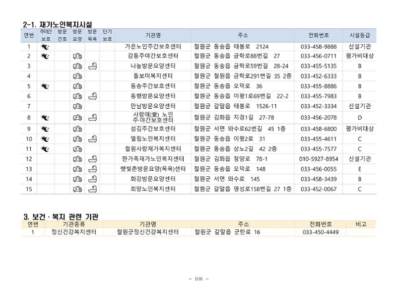 2024년 치매환자 및 노인을 위한 자원현황 안내서 106페이지