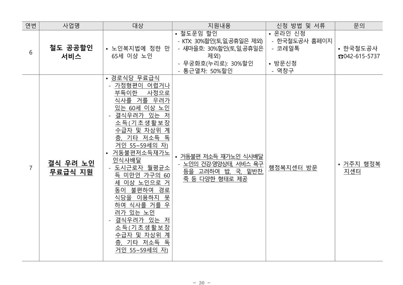 2024년 치매환자 및 노인을 위한 자원현황 안내서 30페이지