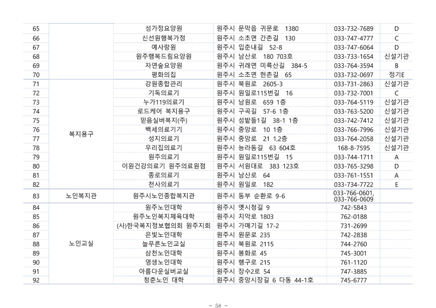 2024년 치매환자 및 노인을 위한 자원현황 안내서 58페이지