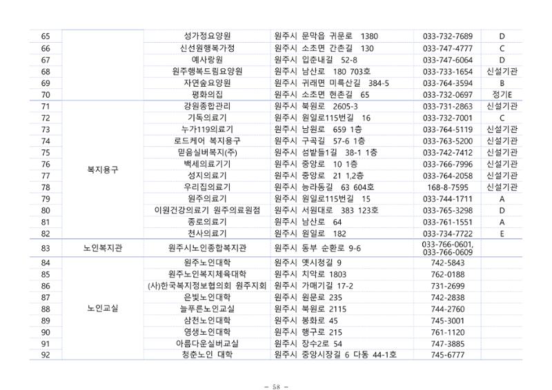 2024년 치매환자 및 노인을 위한 자원현황 안내서 58페이지
