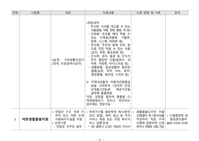 2024년 치매환자 및 노인을 위한 자원현황 안내서 28페이지