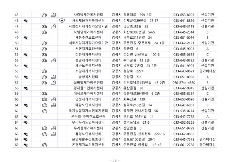2024년 치매환자 및 노인을 위한 자원현황 안내서 72페이지