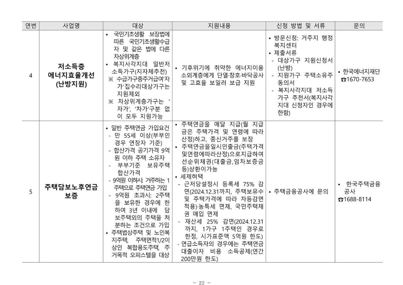 2024년 치매환자 및 노인을 위한 자원현황 안내서 22페이지
