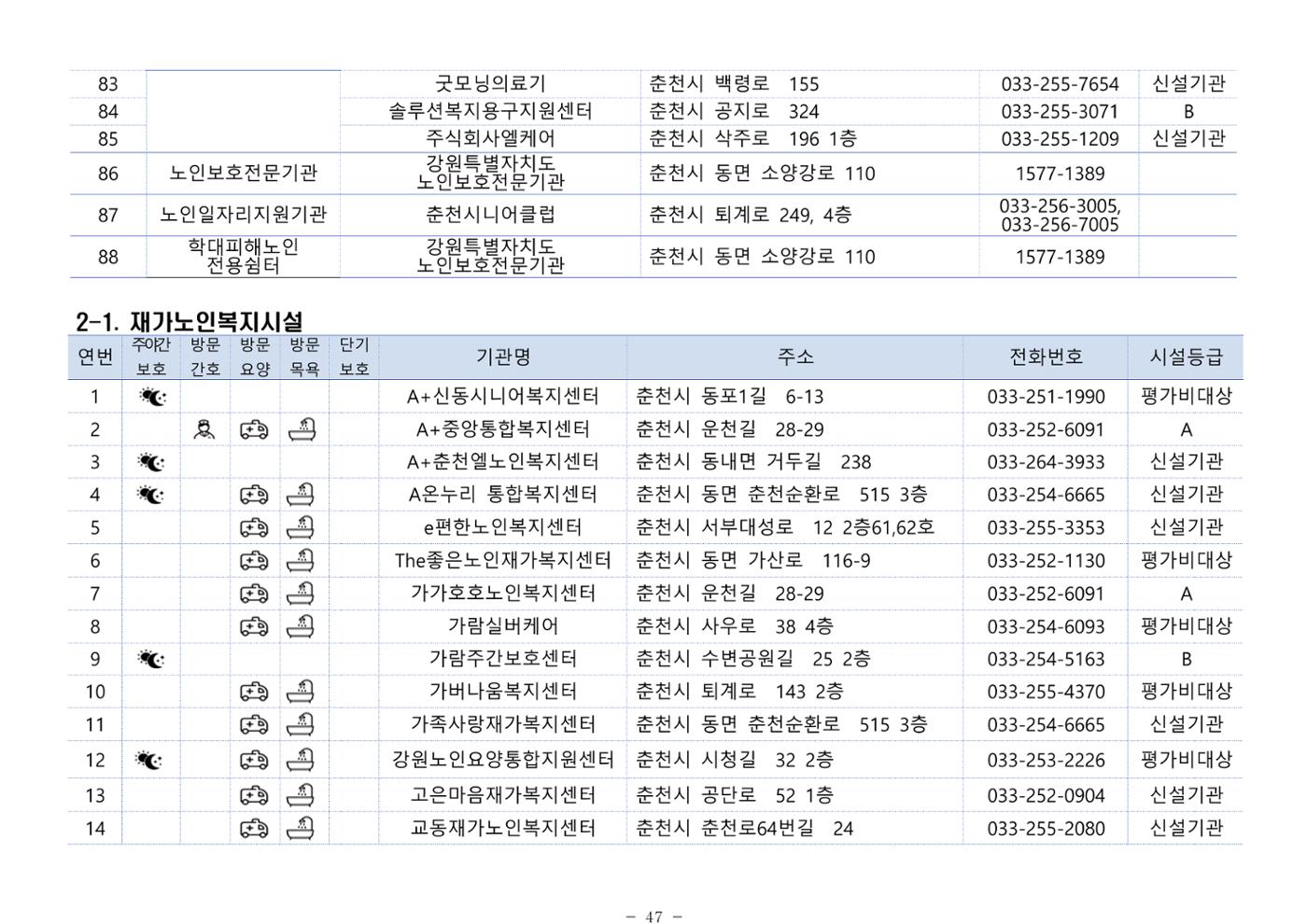 2024년 치매환자 및 노인을 위한 자원현황 안내서 47페이지