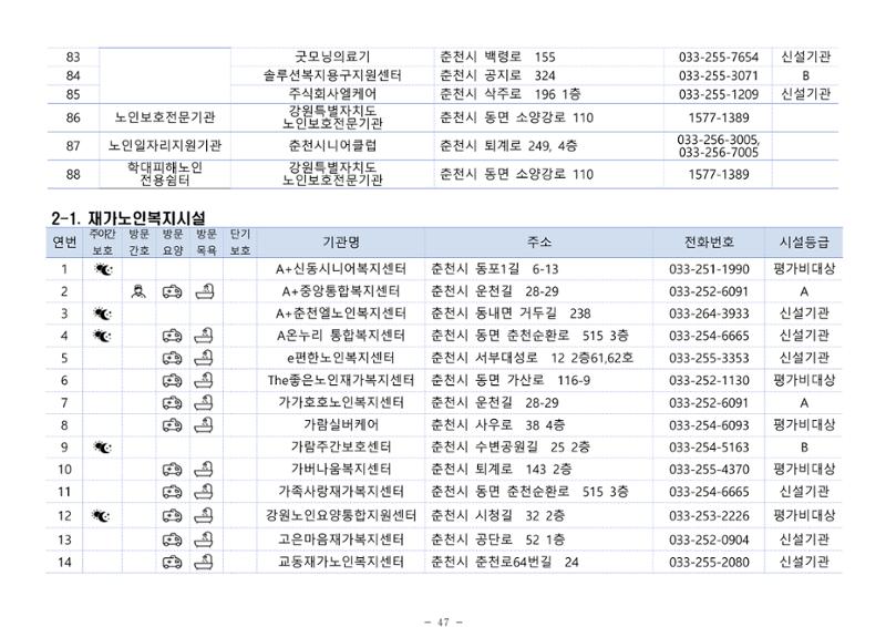 2024년 치매환자 및 노인을 위한 자원현황 안내서 47페이지