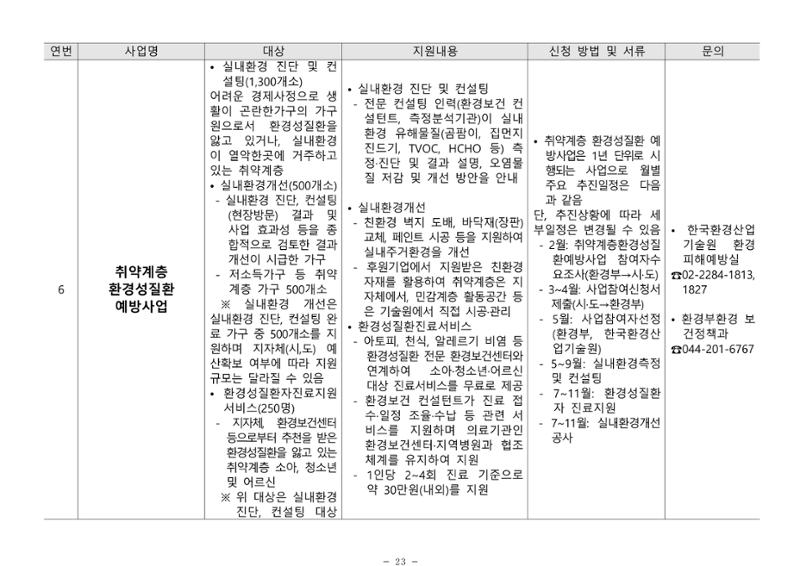 2024년 치매환자 및 노인을 위한 자원현황 안내서 23페이지