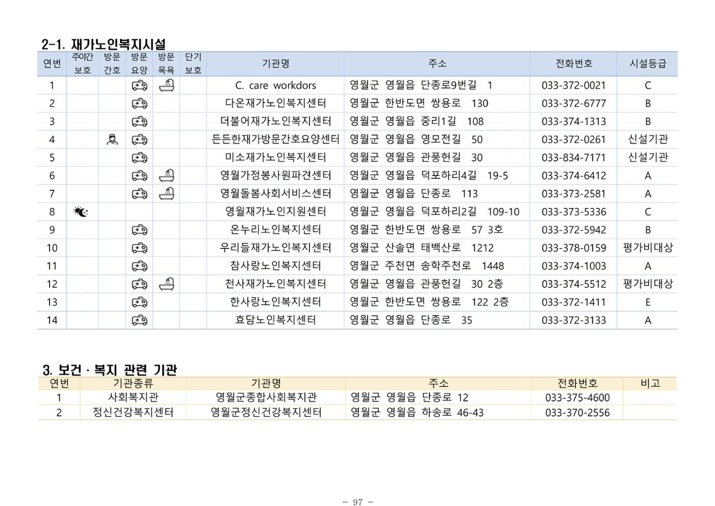 2024년 치매환자 및 노인을 위한 자원현황 안내서 97페이지