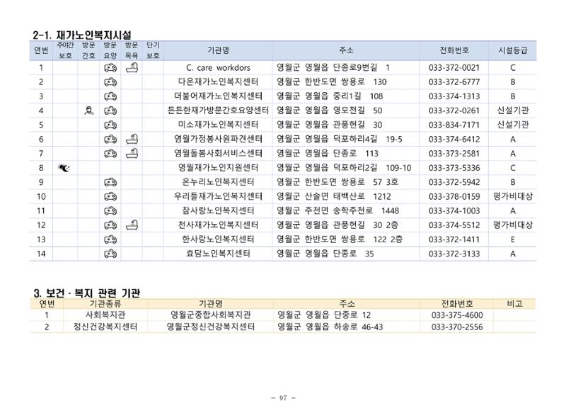 2024년 치매환자 및 노인을 위한 자원현황 안내서 97페이지