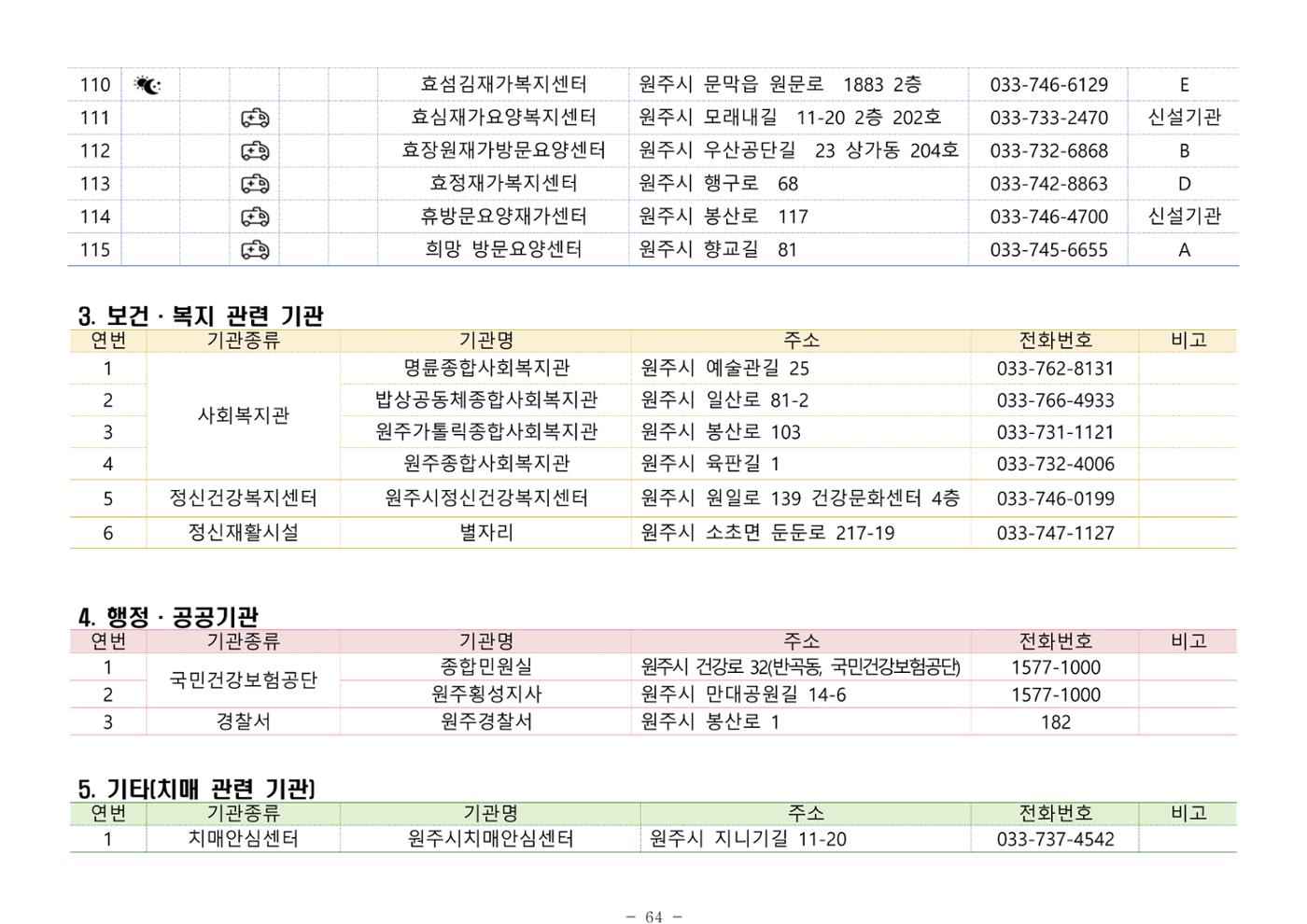 2024년 치매환자 및 노인을 위한 자원현황 안내서 64페이지