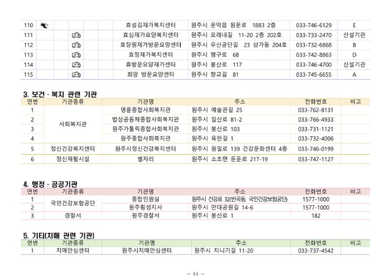 2024년 치매환자 및 노인을 위한 자원현황 안내서 64페이지
