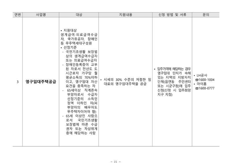 2024년 치매환자 및 노인을 위한 자원현황 안내서 21페이지