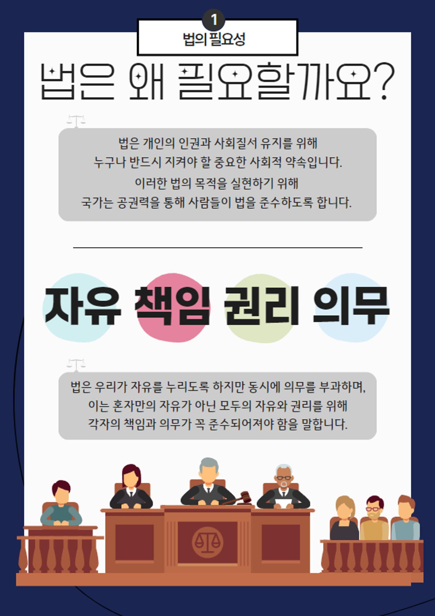 북한이탈주민을 위한 알기 쉬운 법률 자료집 4페이지