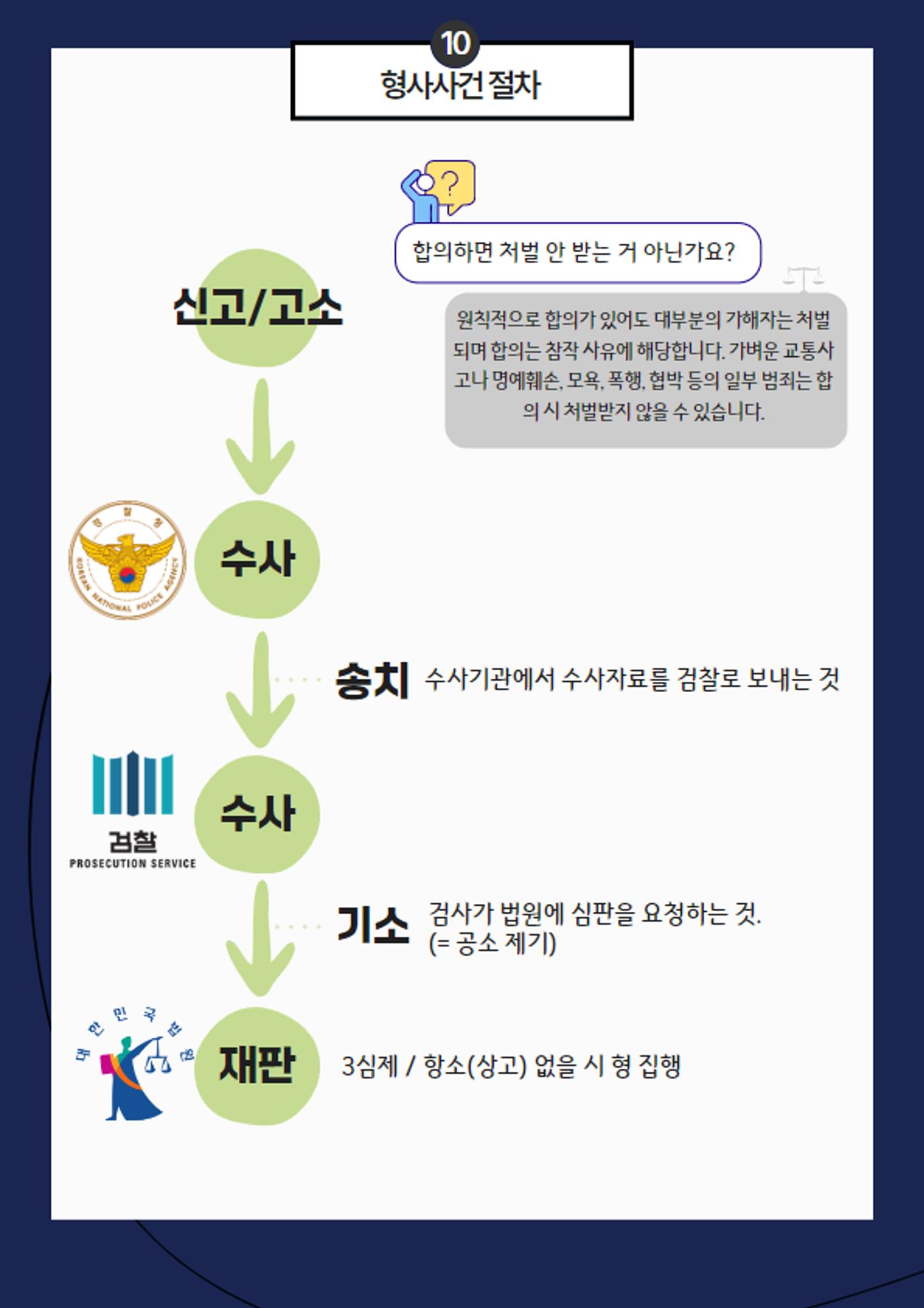 북한이탈주민을 위한 알기 쉬운 법률 자료집 20페이지