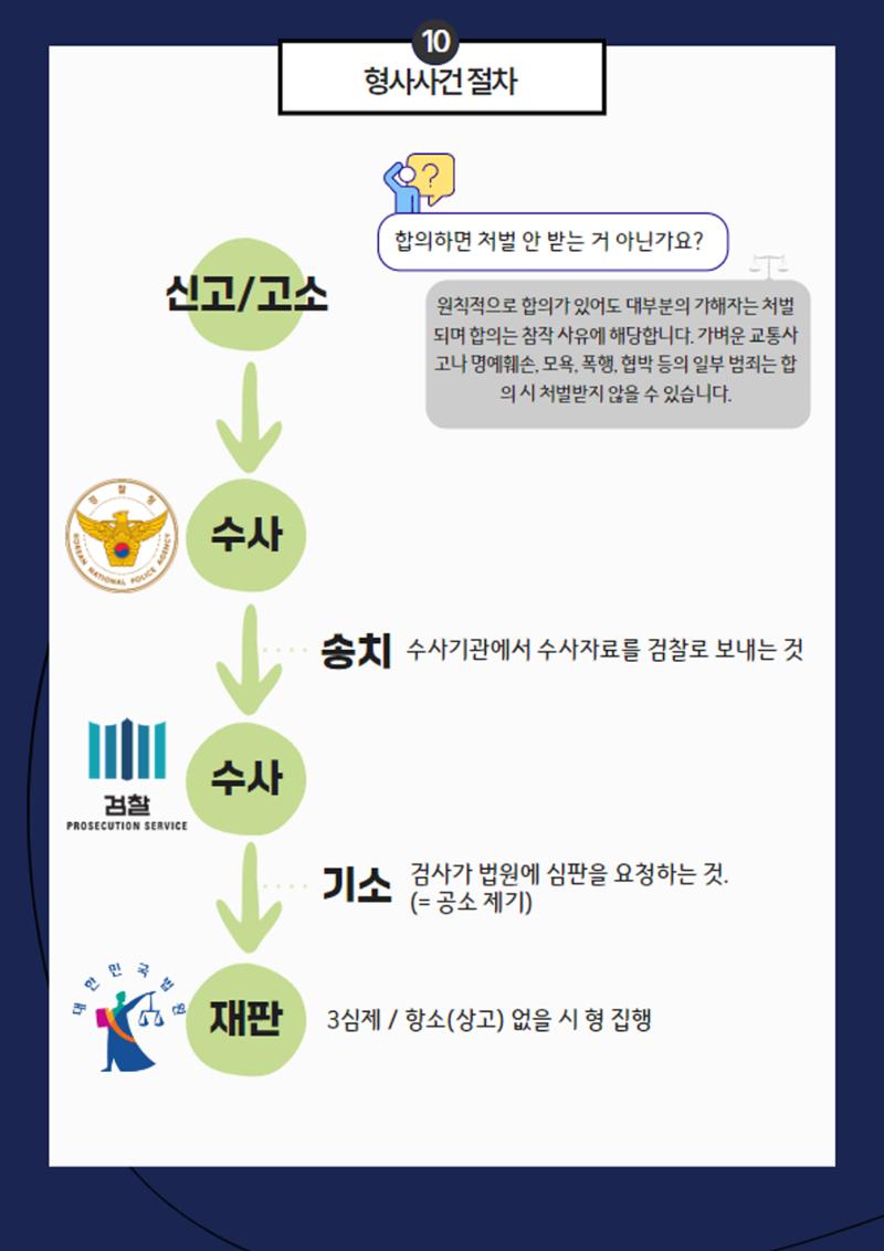 북한이탈주민을 위한 알기 쉬운 법률 자료집 20페이지