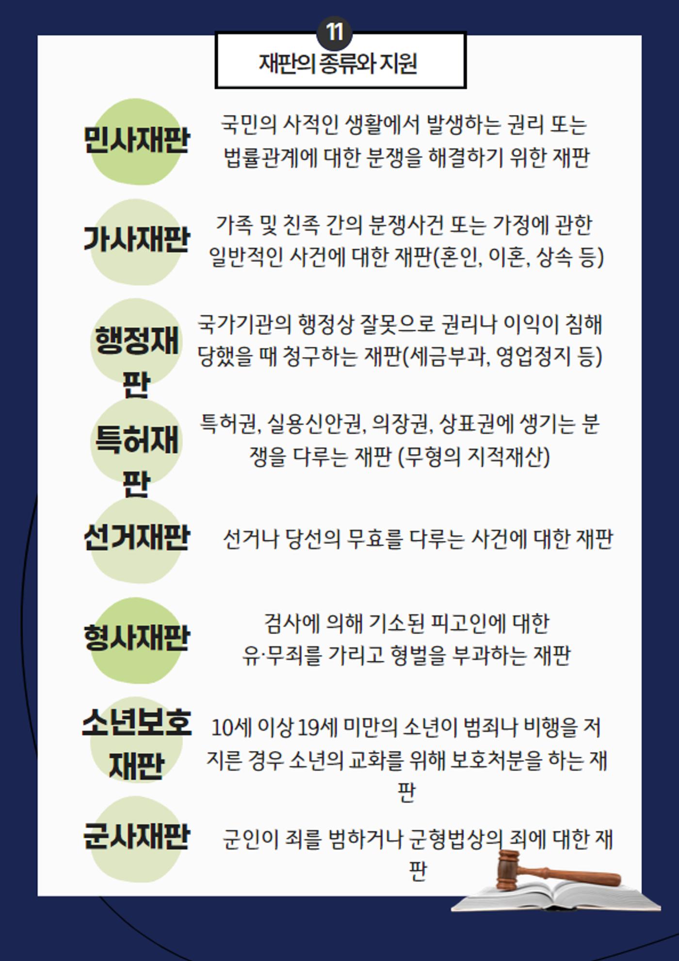 북한이탈주민을 위한 알기 쉬운 법률 자료집 21페이지