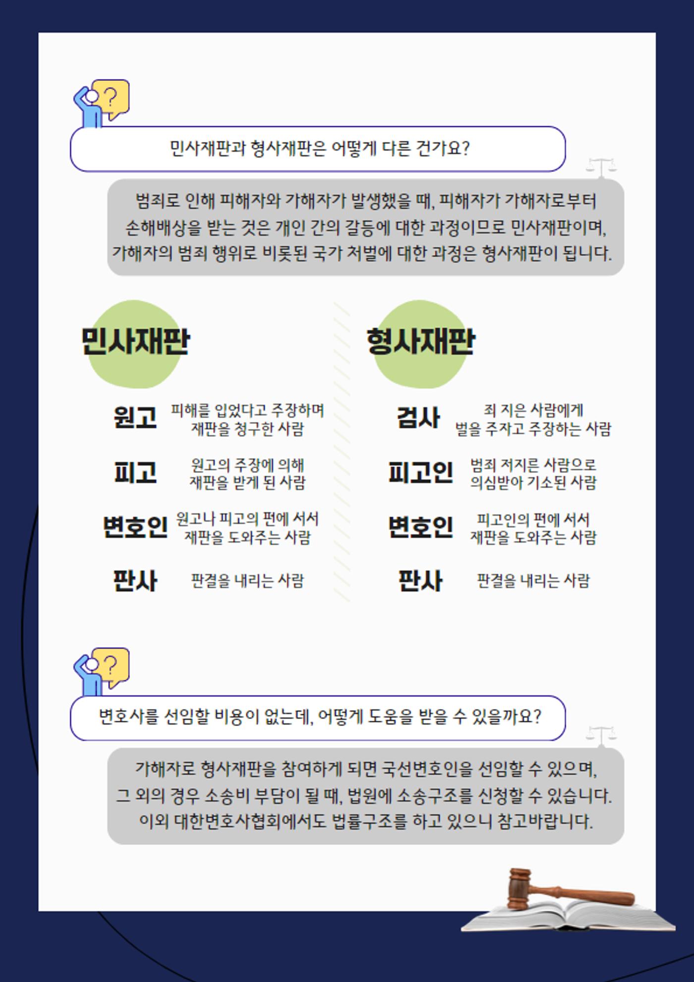 북한이탈주민을 위한 알기 쉬운 법률 자료집 22페이지