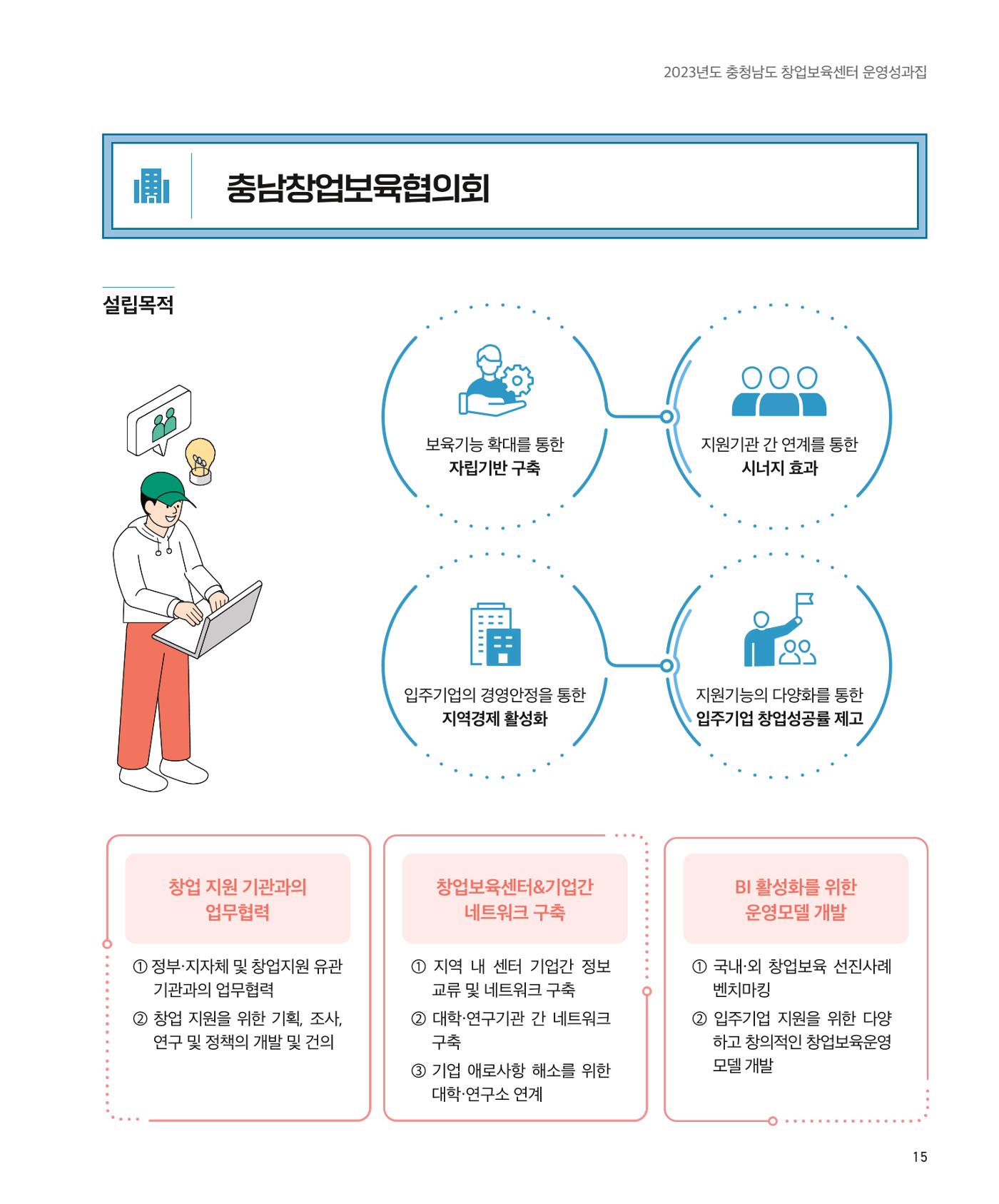 창업보육센터_2024 16페이지