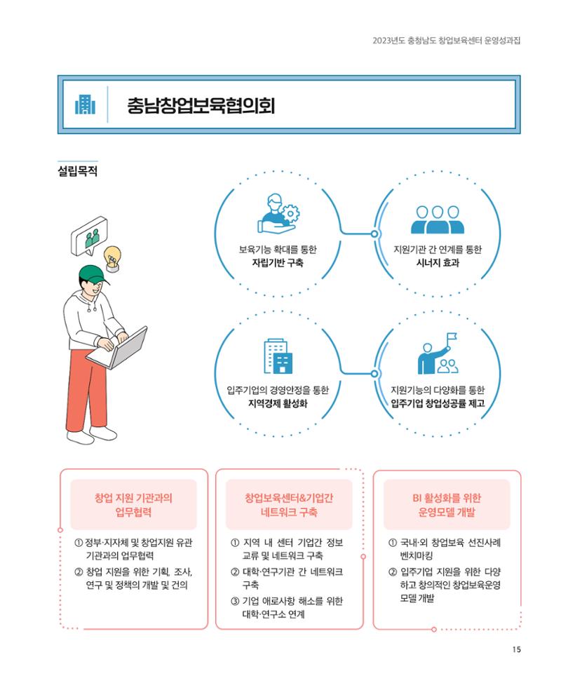 창업보육센터_2024 16페이지