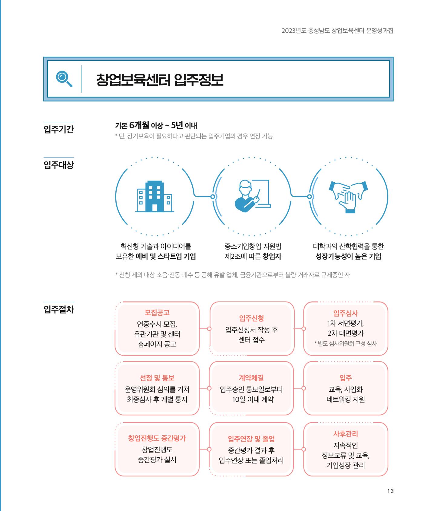 창업보육센터_2024 14페이지