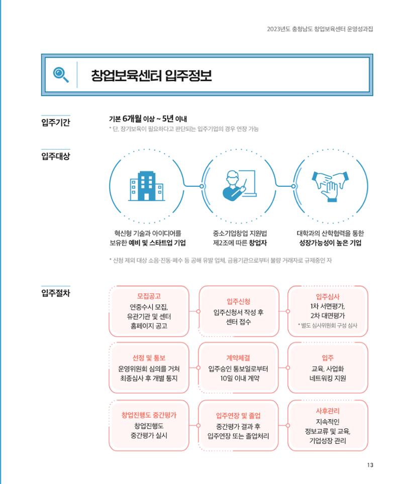 창업보육센터_2024 14페이지