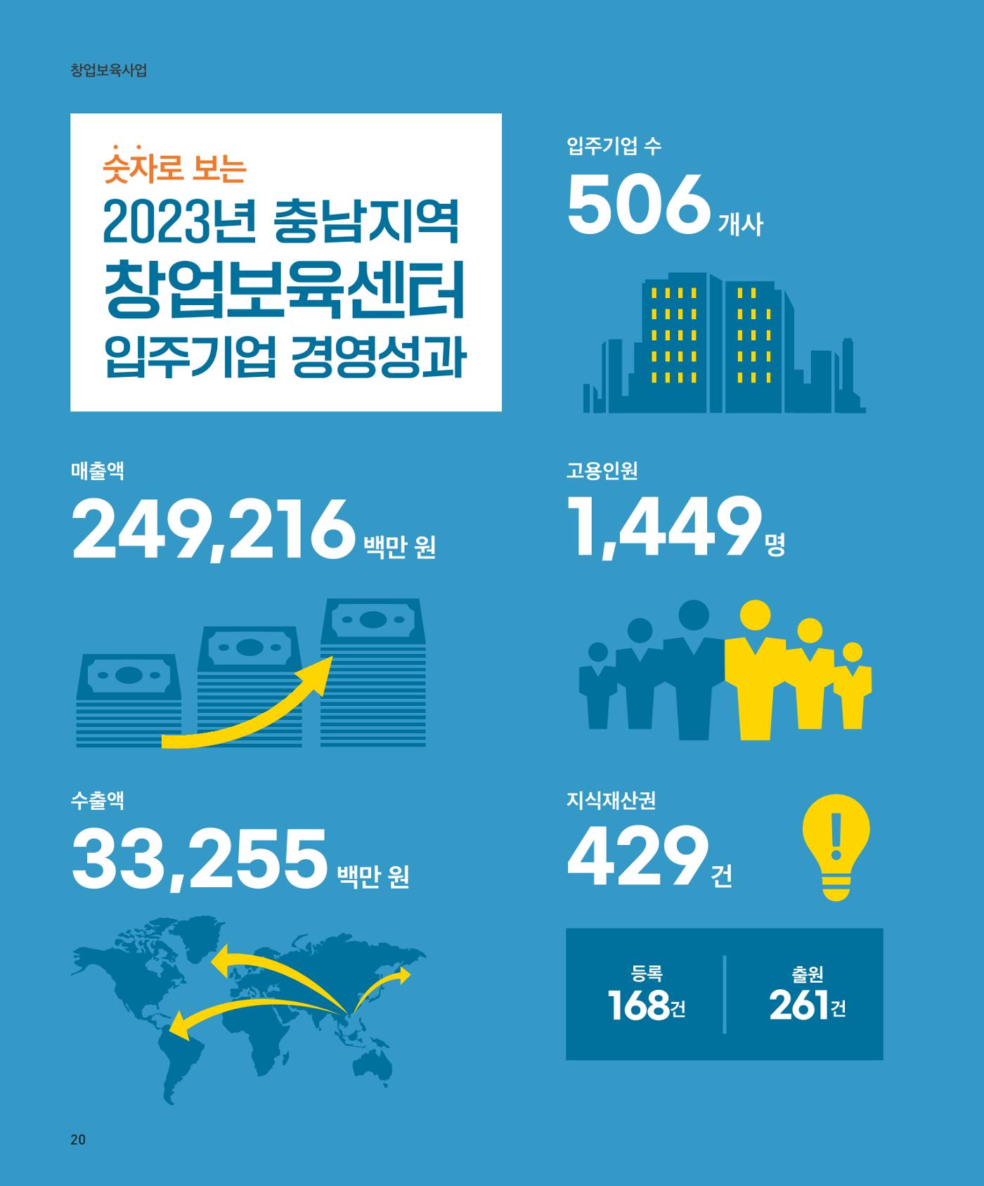 창업보육센터_2024 21페이지