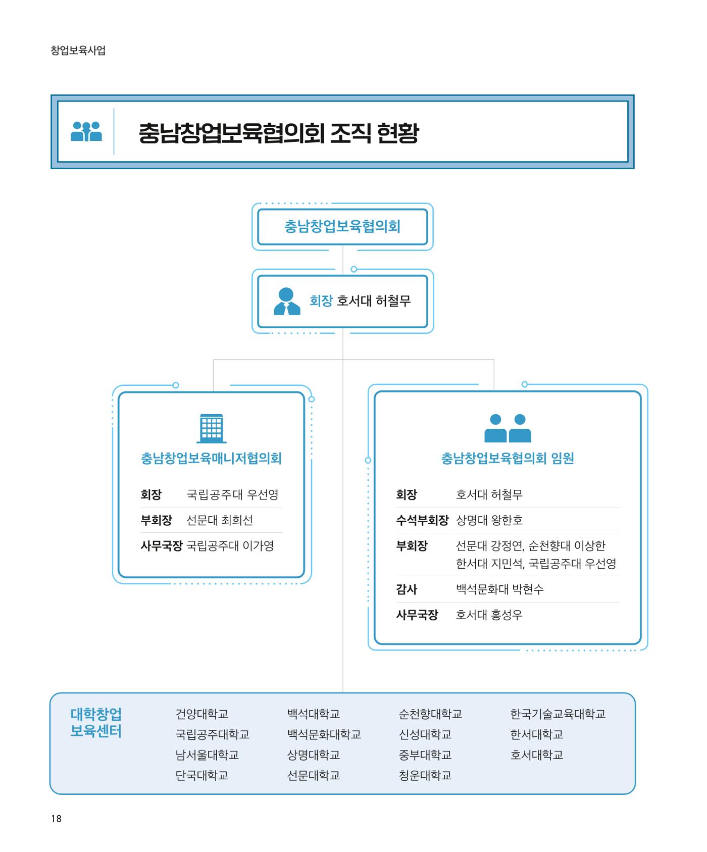 창업보육센터_2024 19페이지