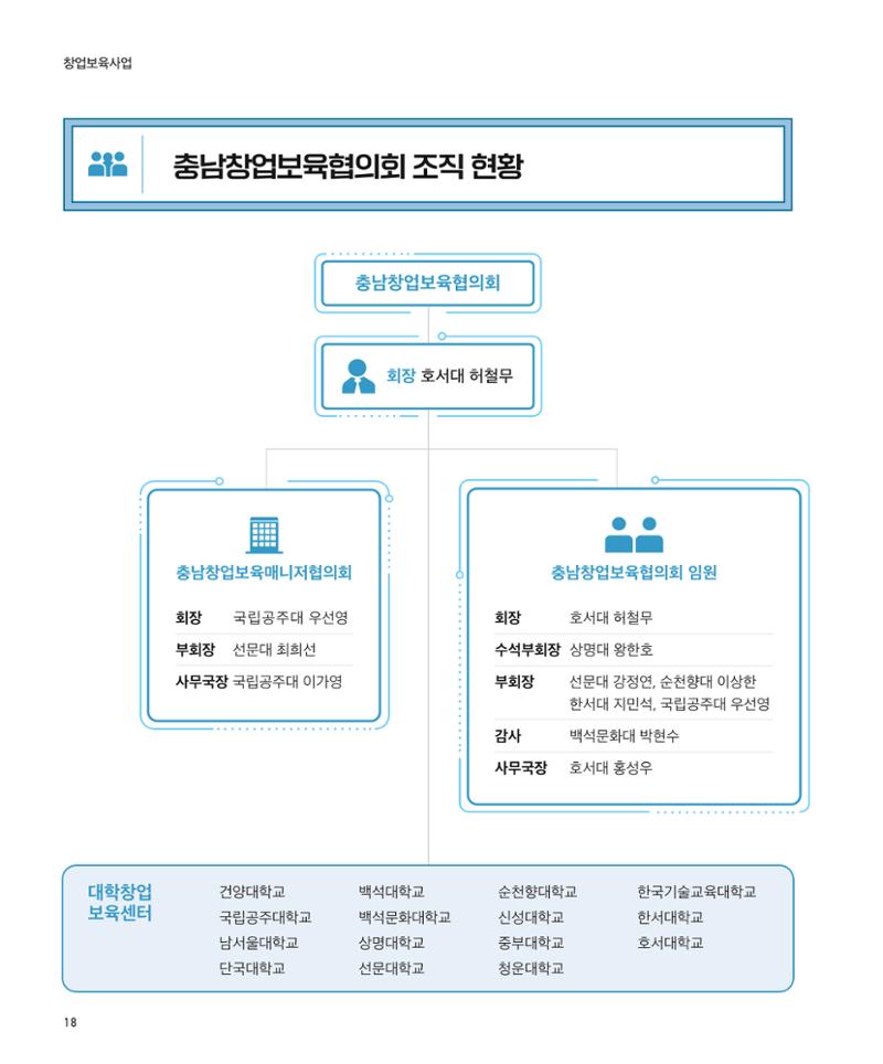 창업보육센터_2024 19페이지