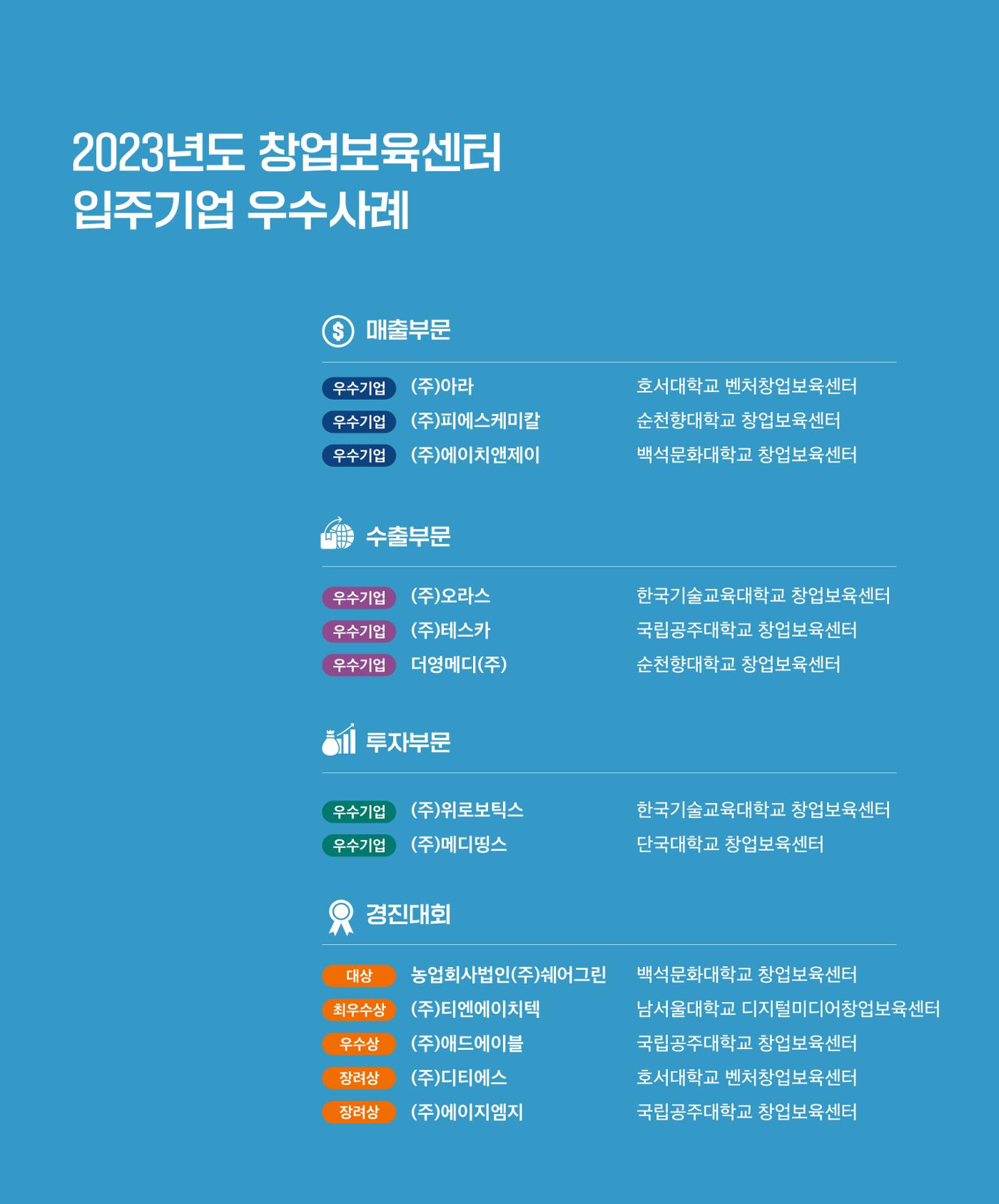 창업보육센터_2024 23페이지