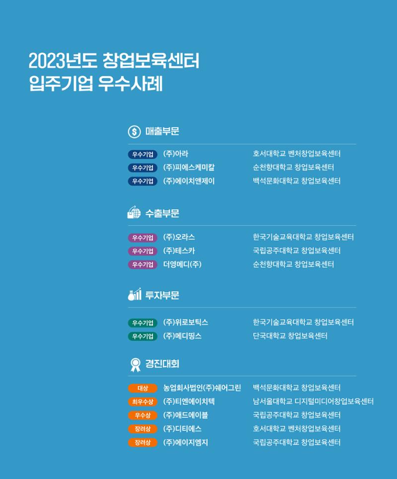 창업보육센터_2024 23페이지