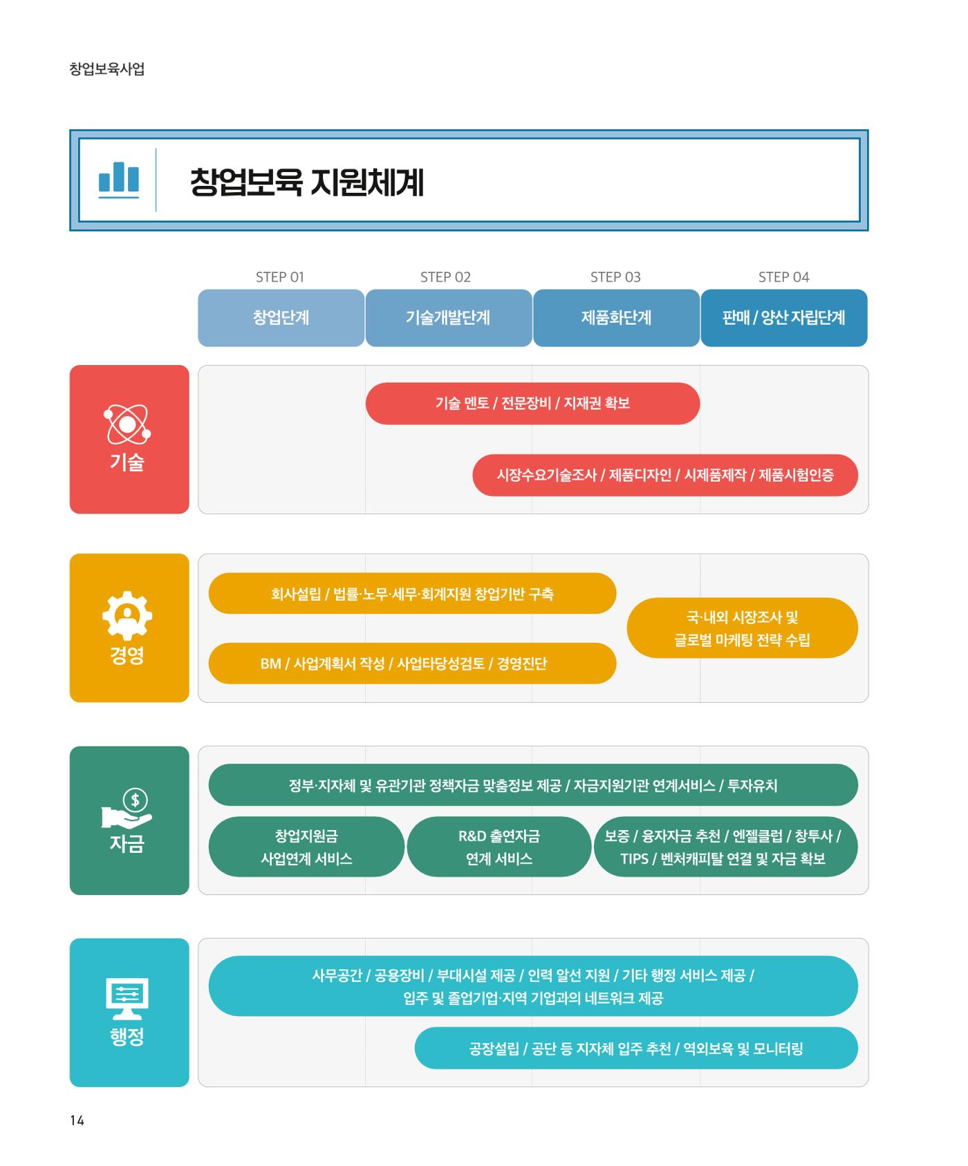 창업보육센터_2024 15페이지