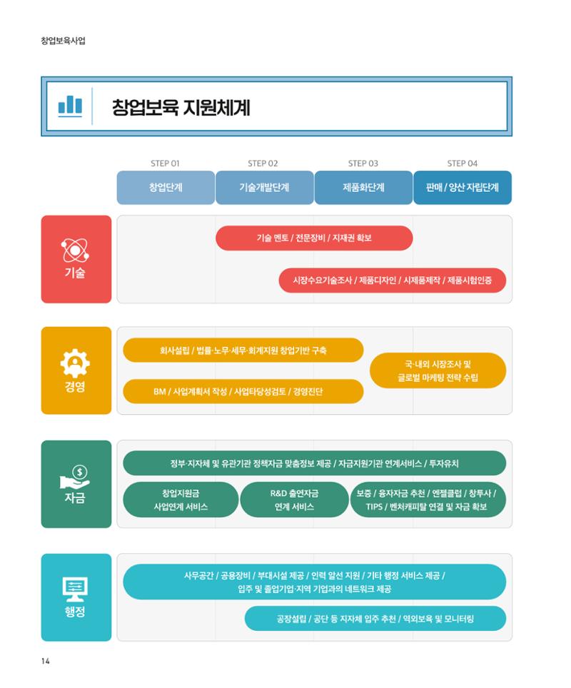 창업보육센터_2024 15페이지