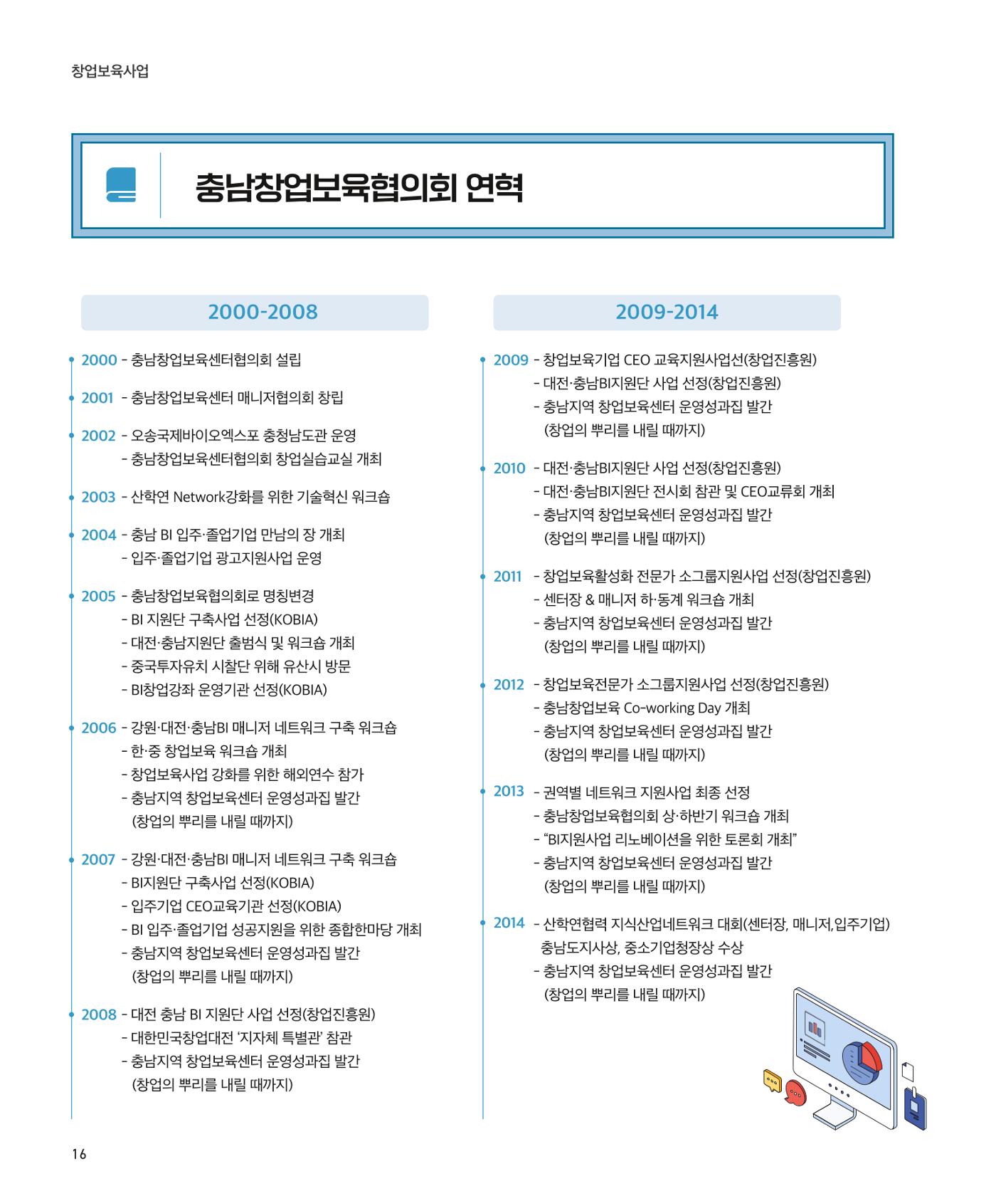 창업보육센터_2024 17페이지
