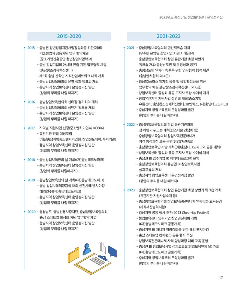 창업보육센터_2024 18페이지
