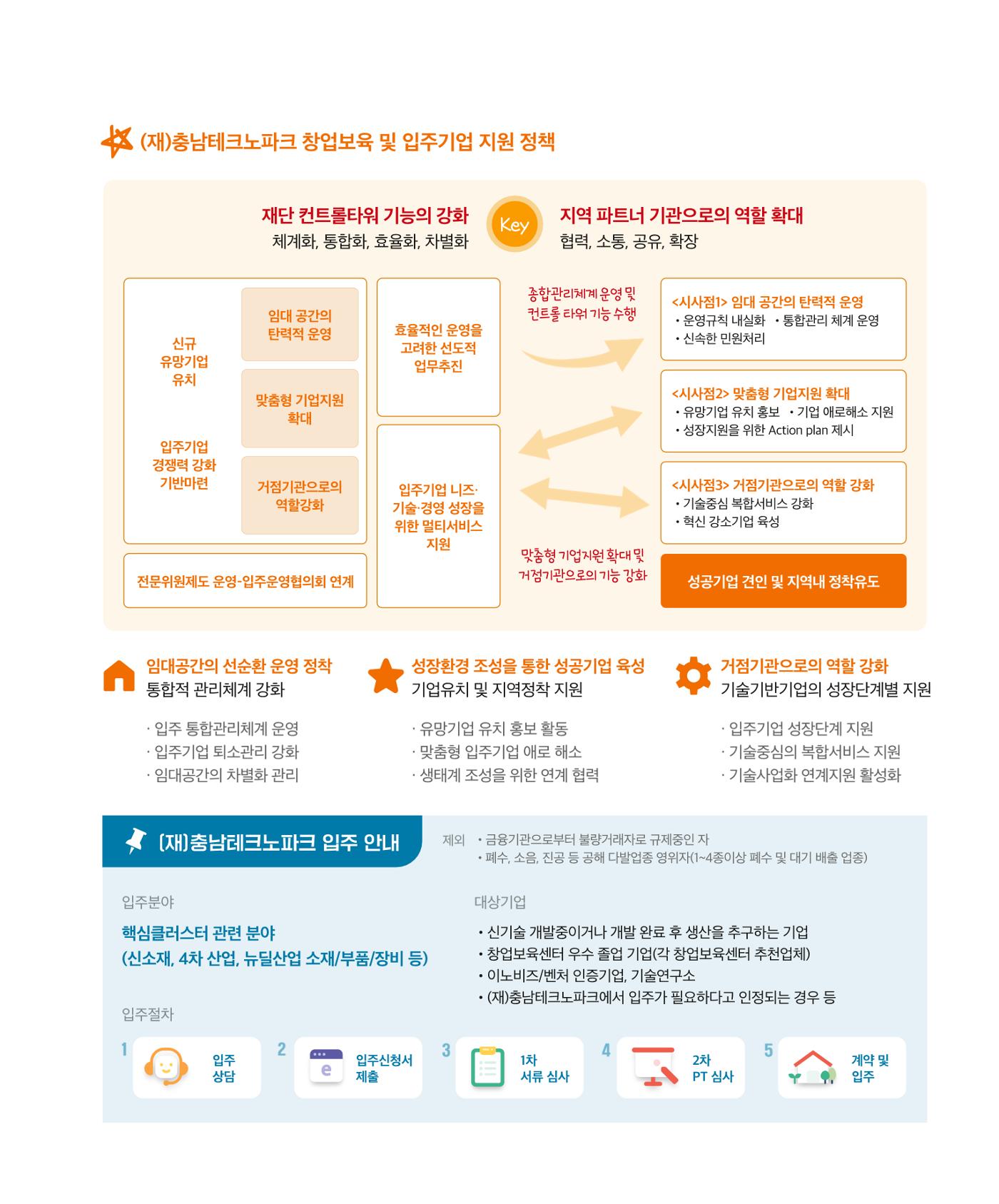 창업보육센터_2024 8페이지