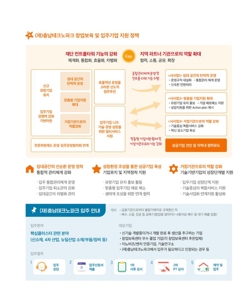 창업보육센터_2024 8페이지