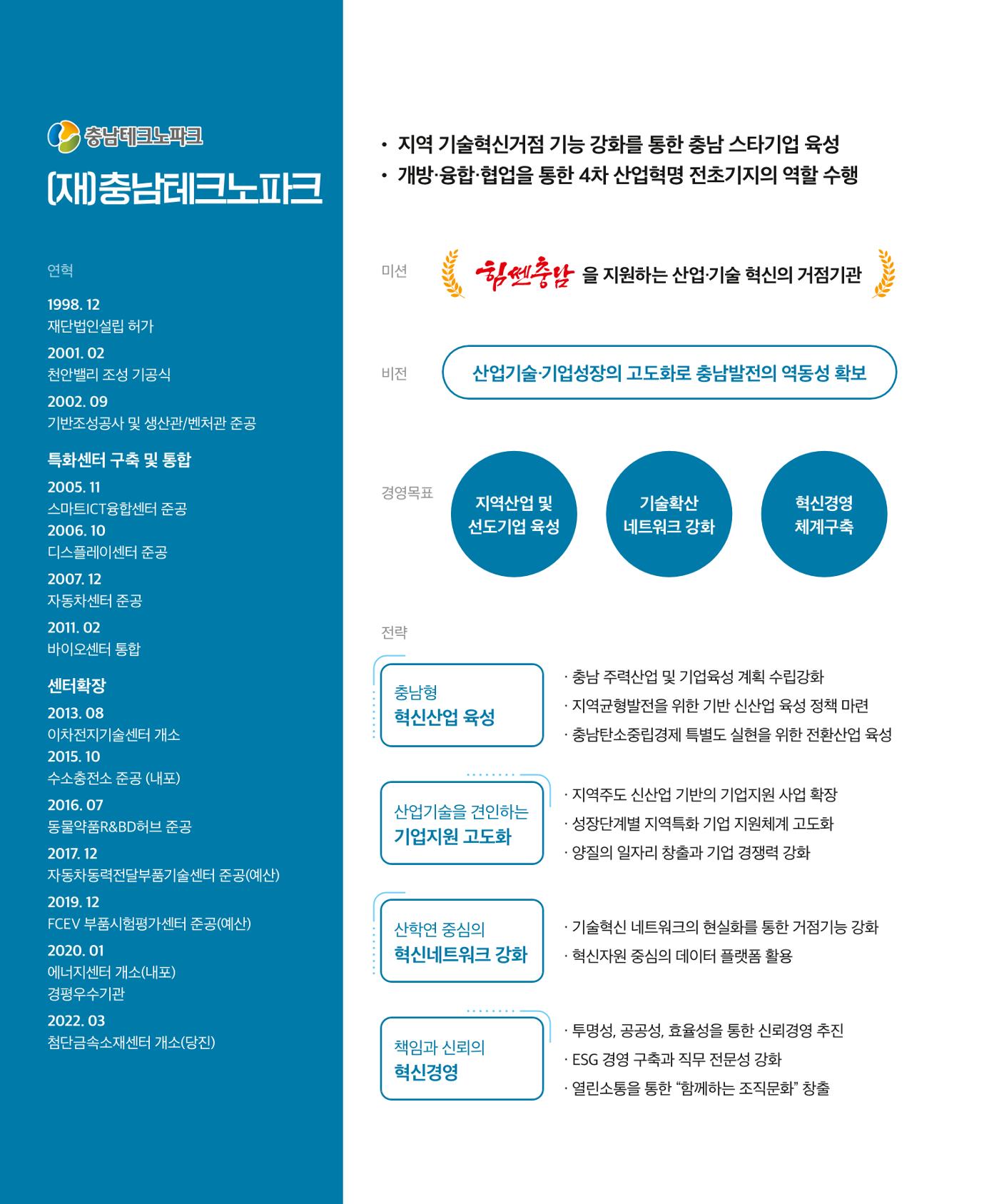 창업보육센터_2024 7페이지
