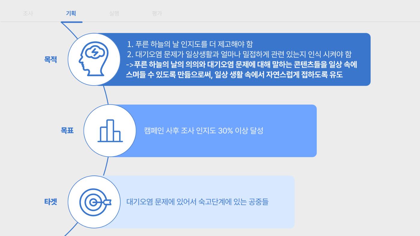 푸른 하늘을 위한 우리의 관심을 ON-AIR, 대기의 맑음은 ON-AIR_맵찔이들 14페이지