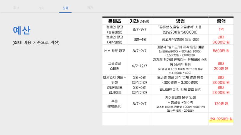 푸른 하늘을 위한 우리의 관심을 ON-AIR, 대기의 맑음은 ON-AIR_맵찔이들 26페이지