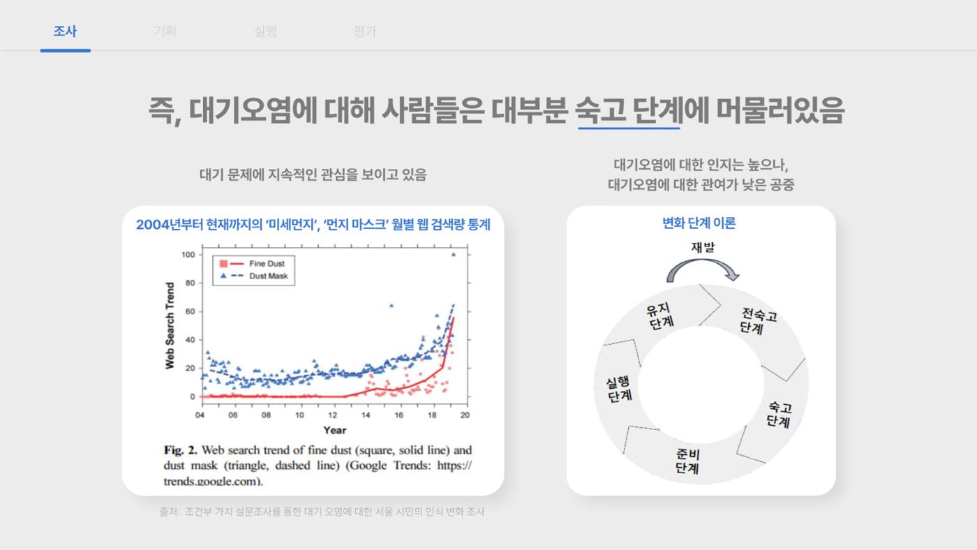 푸른 하늘을 위한 우리의 관심을 ON-AIR, 대기의 맑음은 ON-AIR_맵찔이들 9페이지